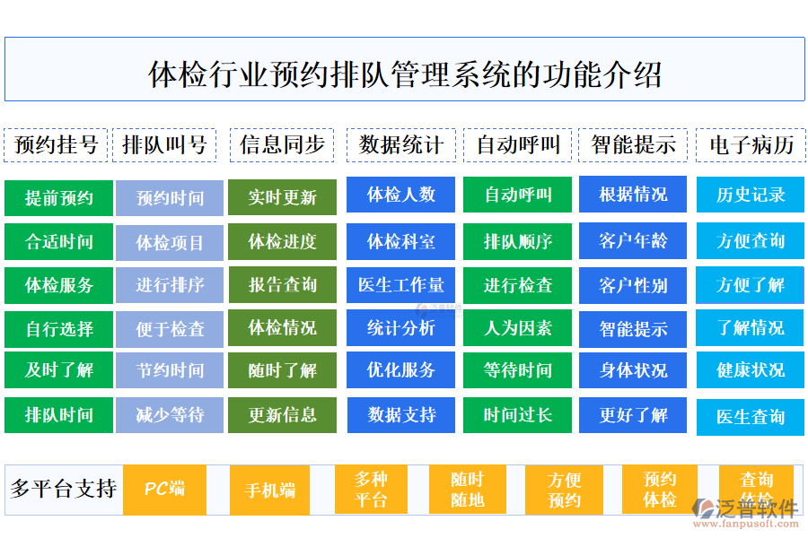一、體檢行業(yè)預(yù)約排隊管理系統(tǒng)的功能介紹 