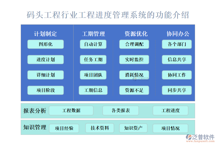 一、碼頭工程行業(yè)工程進(jìn)度管理系統(tǒng)的功能介紹 