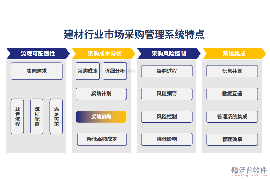 四、建材行業(yè)市場采購管理系統(tǒng)特點