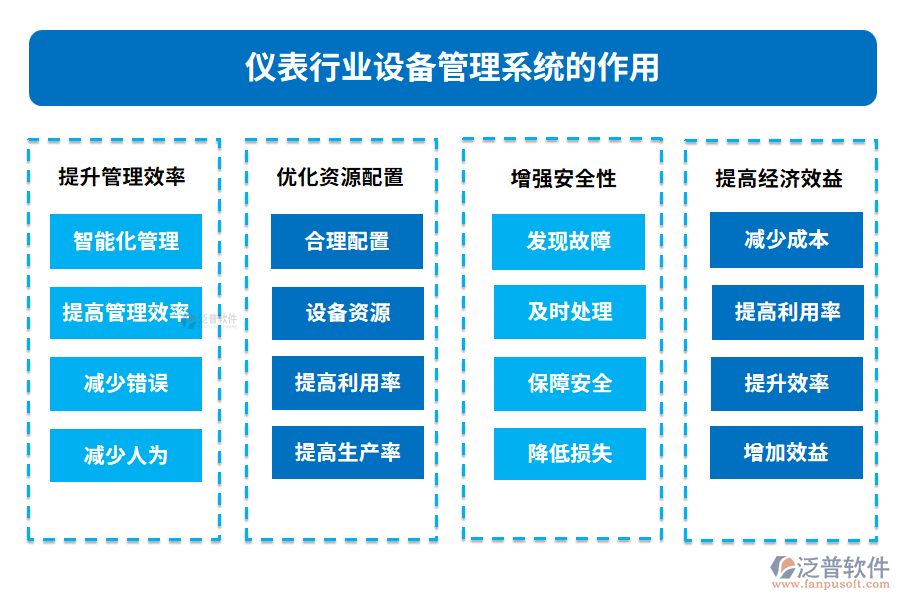 儀表行業(yè)設備管理系統(tǒng)的作用
