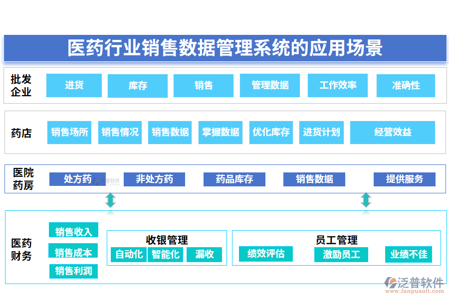 二、醫(yī)藥行業(yè)銷售數(shù)據(jù)管理系統(tǒng)的應(yīng)用場(chǎng)景