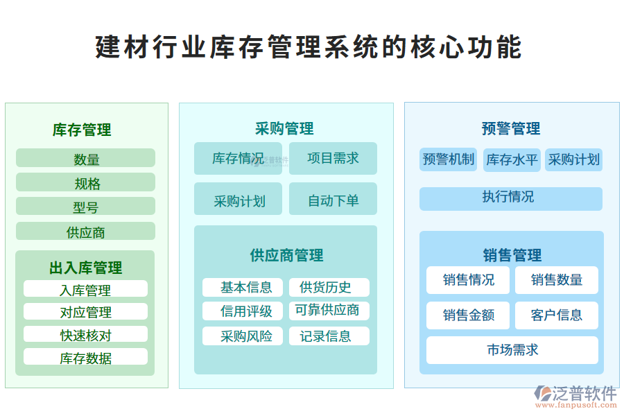 三、建材行業(yè)庫存管理系統(tǒng)的核心功能