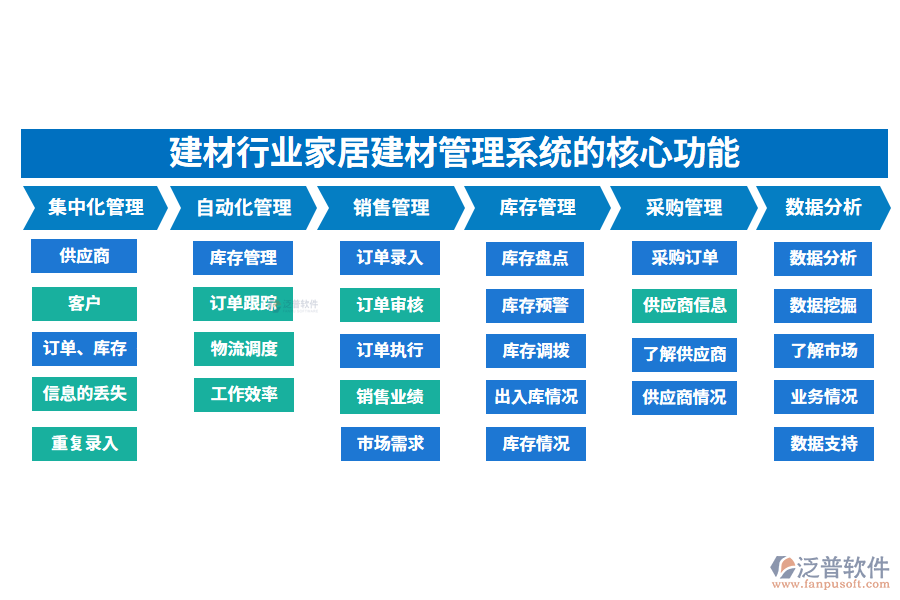 　三、建材行業(yè)家居建材管理系統(tǒng)的核心功能