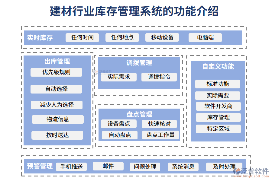 一、建材行業(yè)庫(kù)存管理系統(tǒng)的功能介紹