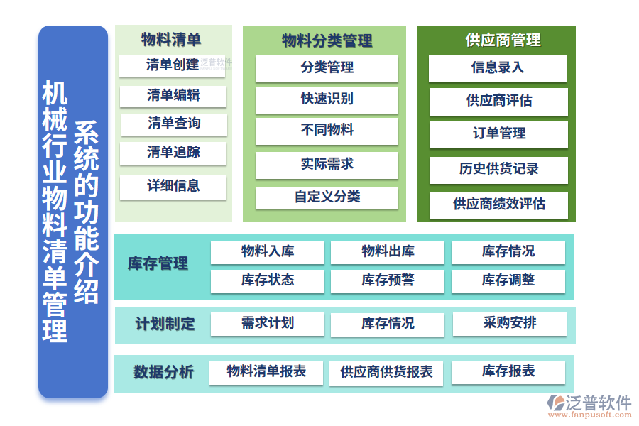 一、機械行業(yè)物料清單管理系統(tǒng)的功能介紹