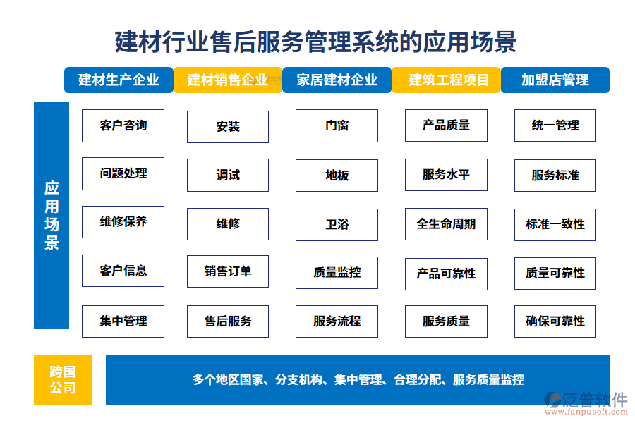 　二、建材行業(yè)售后服務(wù)管理系統(tǒng)的應(yīng)用場(chǎng)景