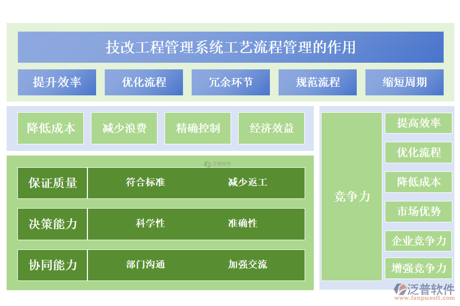 二、技改工程管理系統(tǒng)工藝流程管理的作用 