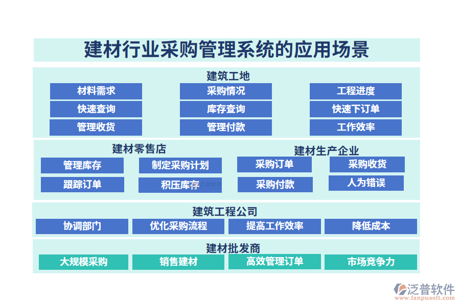 二、建材行業(yè)采購管理系統(tǒng)的應用場景