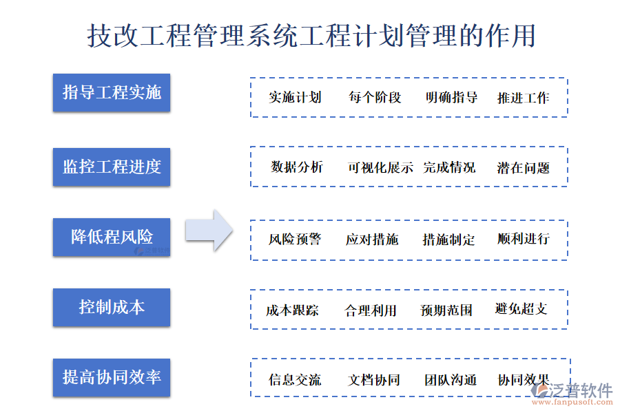 二、技改工程管理系統(tǒng)工程計(jì)劃管理的作用 