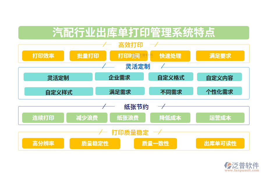 四、汽配行業(yè)出庫單打印管理系統(tǒng)特點(diǎn)
