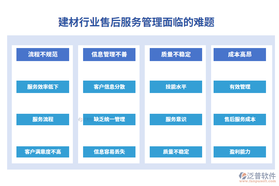 一、建材行業(yè)售后服務(wù)管理面臨的難題