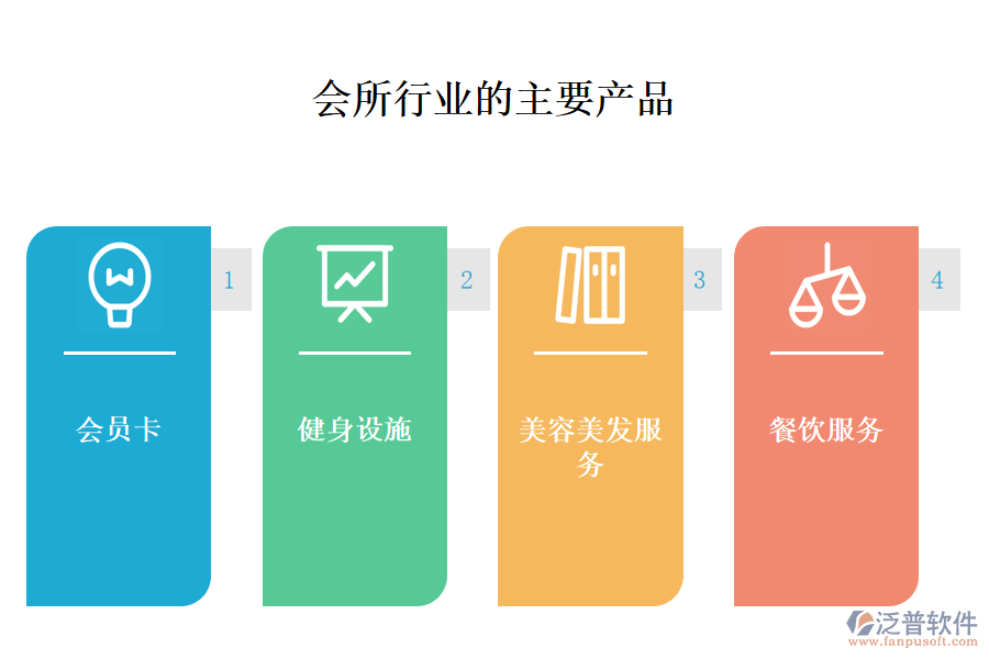 　一、會(huì)所行業(yè)做什么產(chǎn)品及服務(wù)