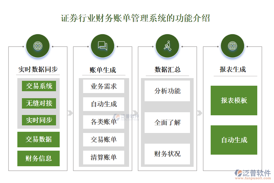證券行業(yè)財務(wù)賬單管理系統(tǒng)的功能介紹