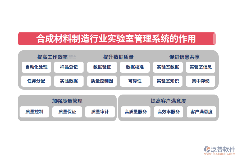 　二、合成材料制造行業(yè)實驗室管理系統(tǒng)的作用