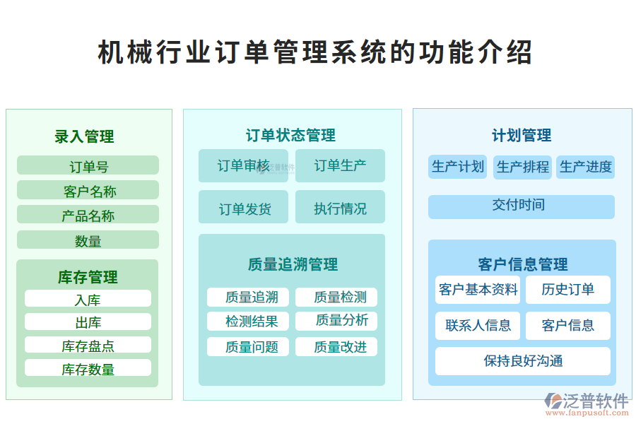 　一、機(jī)械行業(yè)訂單管理系統(tǒng)的功能介紹