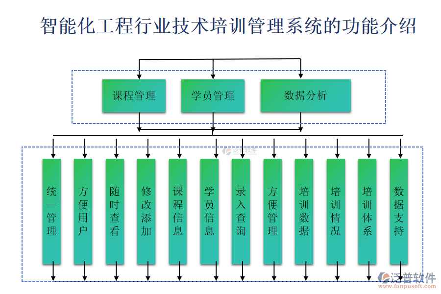 智能化工程行業(yè)技術(shù)培訓管理系統(tǒng)的功能介紹
