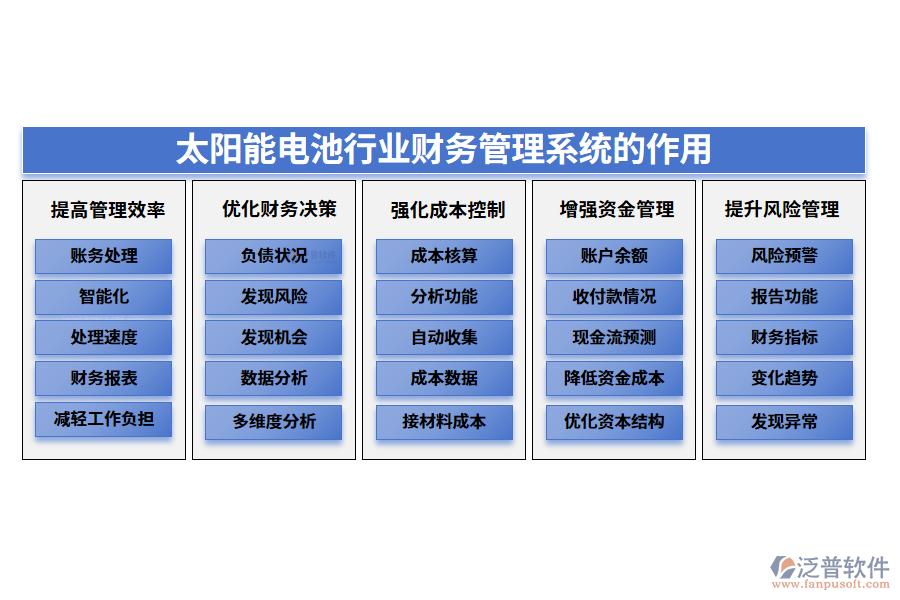 二、太陽能電池行業(yè)財(cái)務(wù)管理系統(tǒng)的作用
