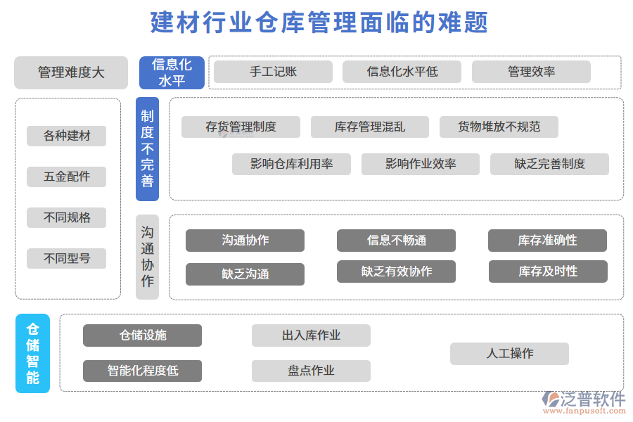一、建材行業(yè)倉庫管理面臨的難題