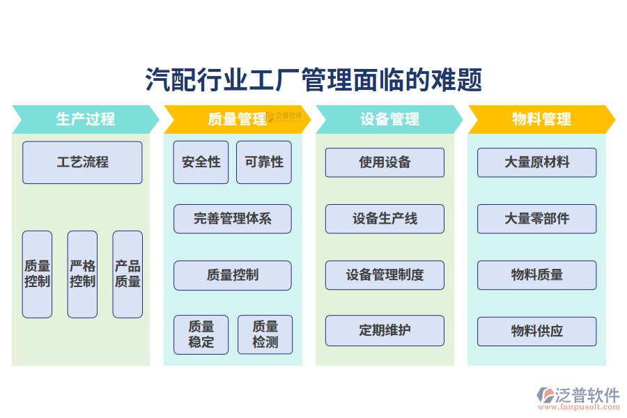 一、汽配行業(yè)工廠管理面臨的難題