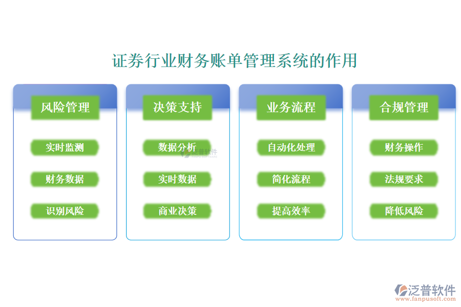 證券行業(yè)財務(wù)賬單管理系統(tǒng)的作用