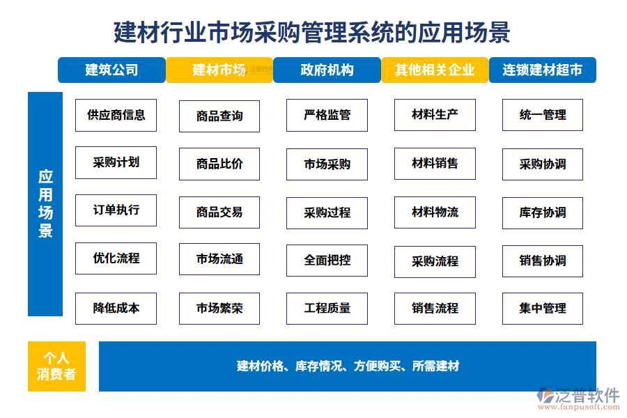 二、建材行業(yè)市場采購管理系統(tǒng)的應(yīng)用場景