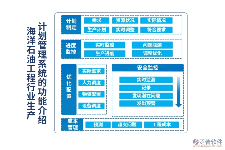 海洋石油工程行業(yè)生產計劃管理系統(tǒng)的功能介紹