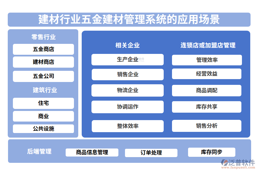 二、建材行業(yè)五金建材管理系統(tǒng)的應(yīng)用場景