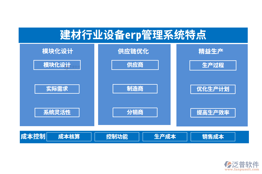 四、建材行業(yè)設(shè)備erp管理系統(tǒng)特點(diǎn)