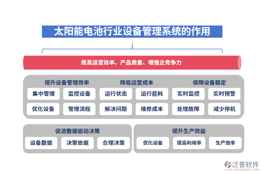 二、太陽(yáng)能電池行業(yè)設(shè)備管理系統(tǒng)的作用