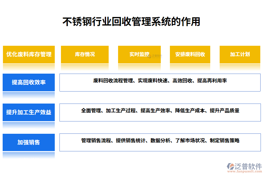 　二、不銹鋼行業(yè)不銹鋼回收管理系統(tǒng)的作用