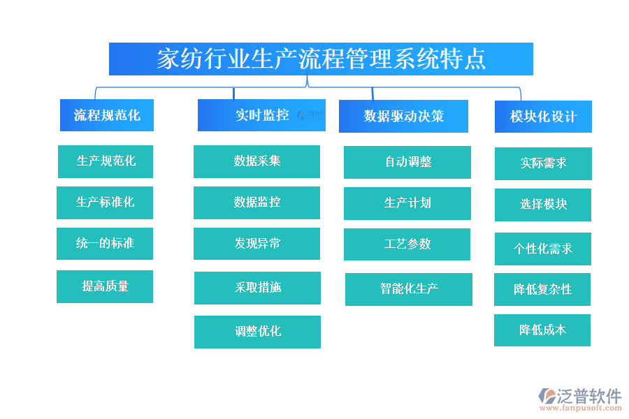 四、家紡行業(yè)生產(chǎn)流程管理系統(tǒng)特點