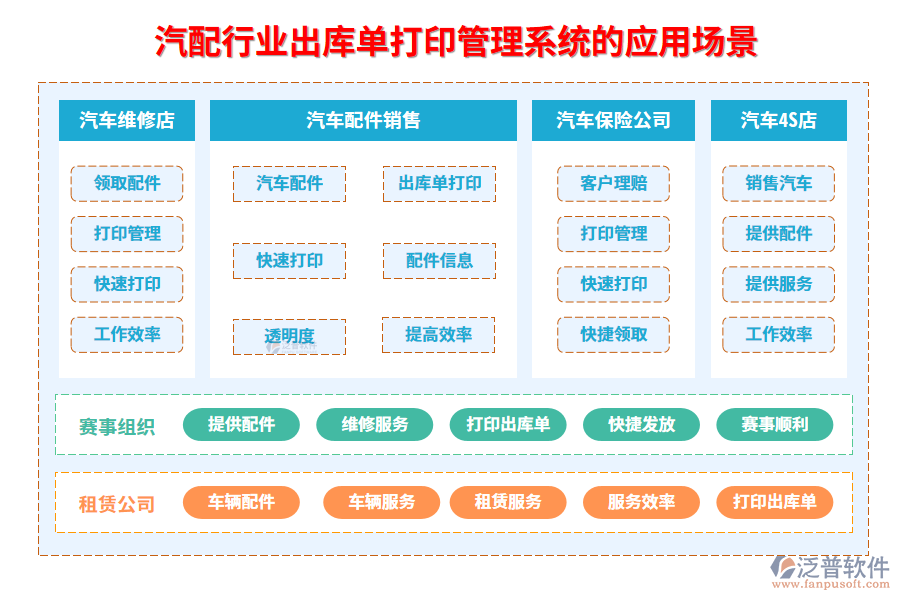 　二、汽配行業(yè)出庫單打印管理系統(tǒng)的應(yīng)用場景