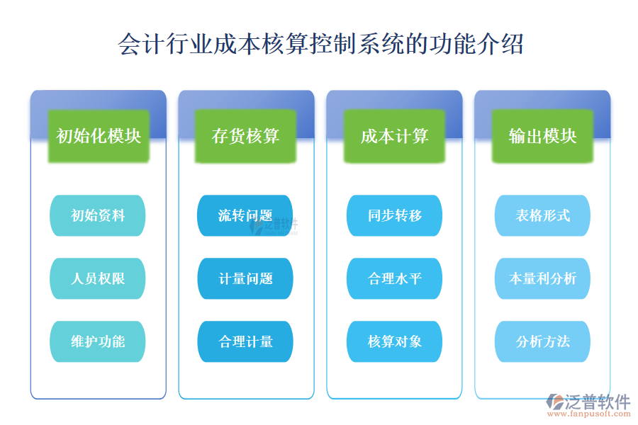 一、會計行業(yè)成本核算控制系統(tǒng)的功能介紹 