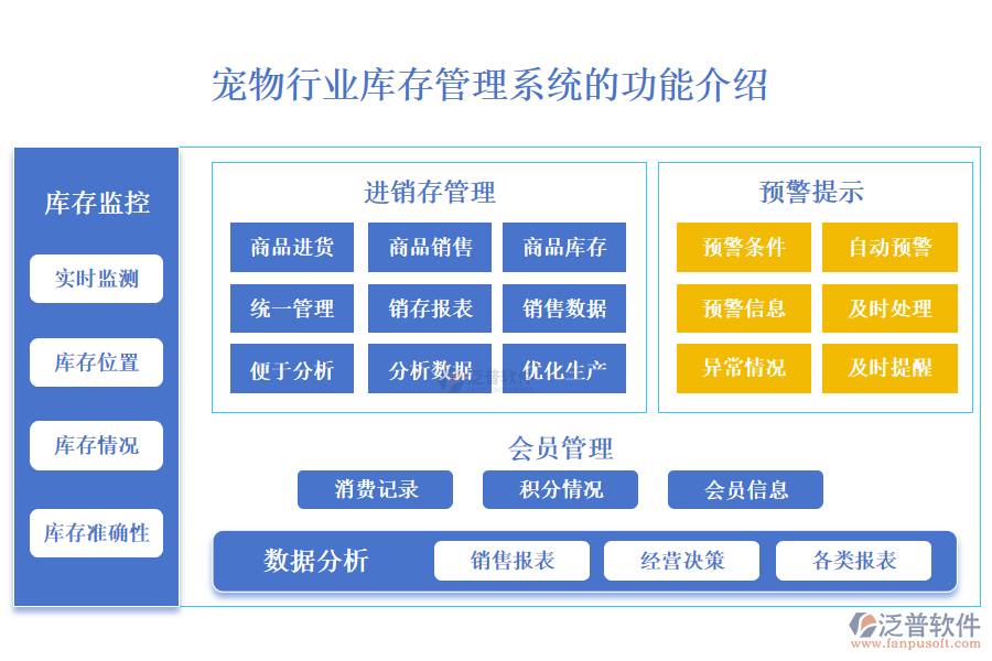 一、寵物行業(yè)庫存管理系統(tǒng)的功能介紹 