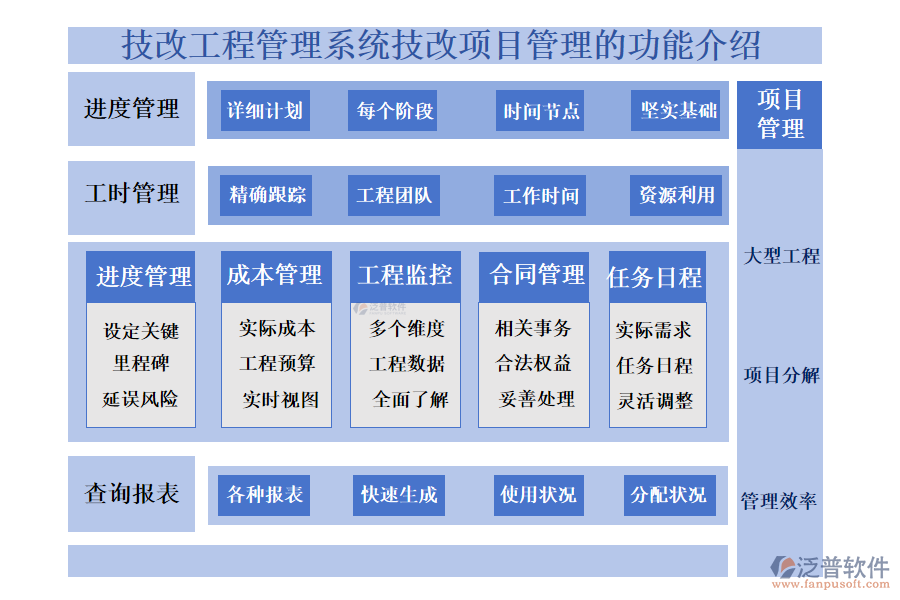 一、技改工程管理系統(tǒng)技改項目管理的功能介紹 