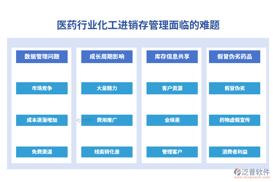 一、醫(yī)藥行業(yè)化工進銷存管理面臨的難題