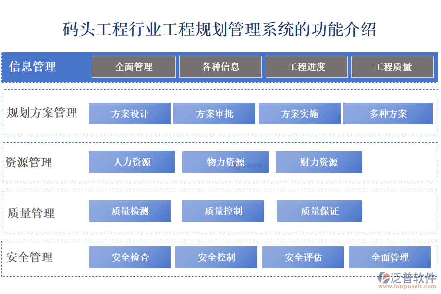 一、碼頭工程行業(yè)工程規(guī)劃管理系統(tǒng)的功能介紹 