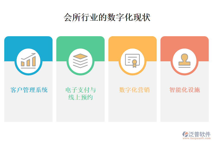 　三、會所行業(yè)的數(shù)字化現(xiàn)狀