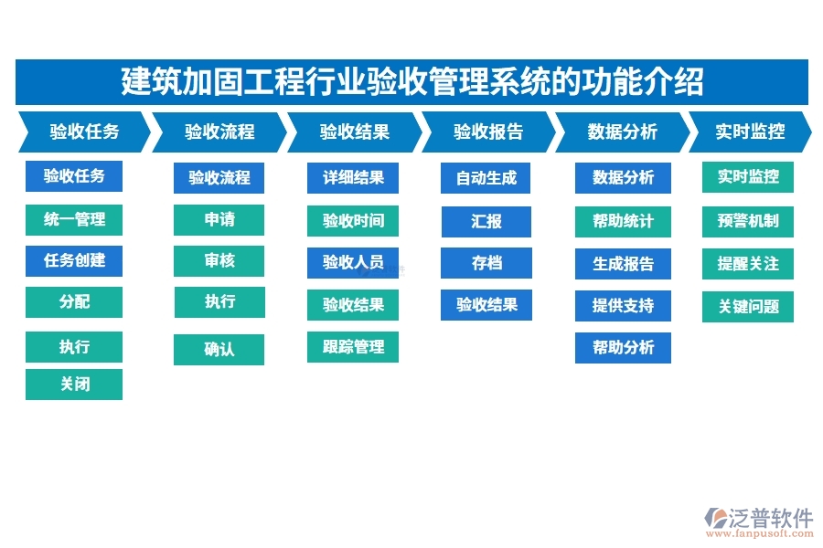 建筑加固工程行業(yè)驗收管理系統(tǒng)的功能介紹
