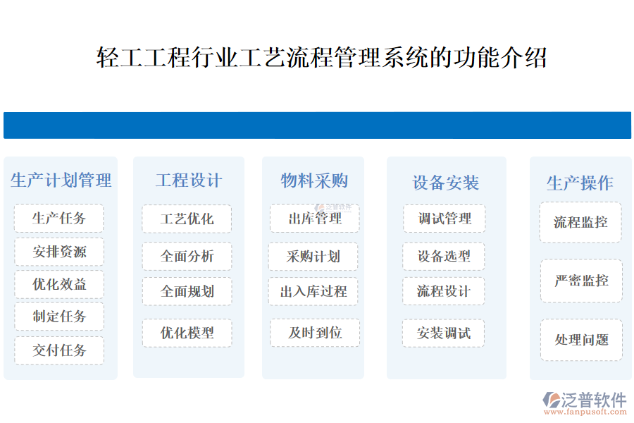 一、輕工工程行業(yè)工藝流程管理系統(tǒng)的功能介紹 