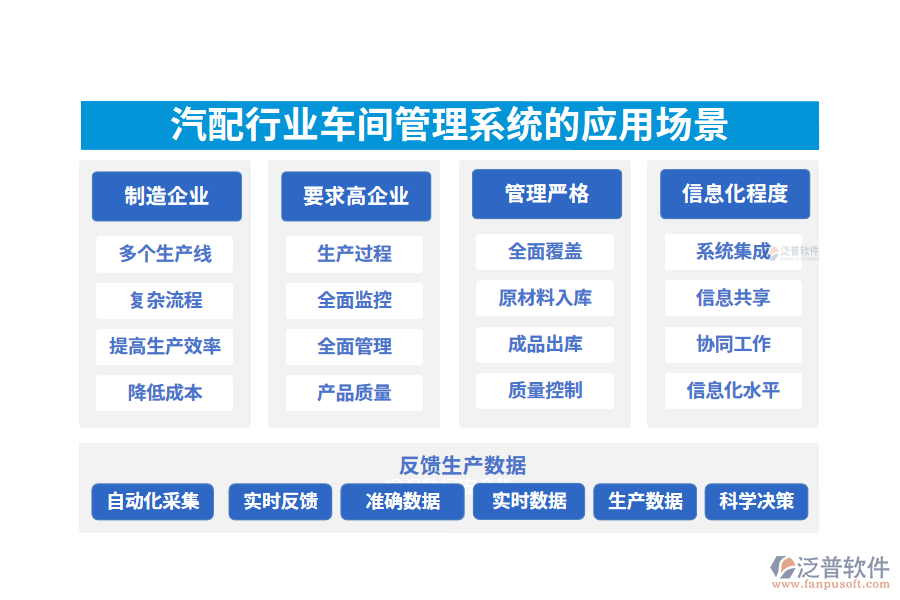 　二、汽配行業(yè)車間管理系統(tǒng)的應(yīng)用場(chǎng)景