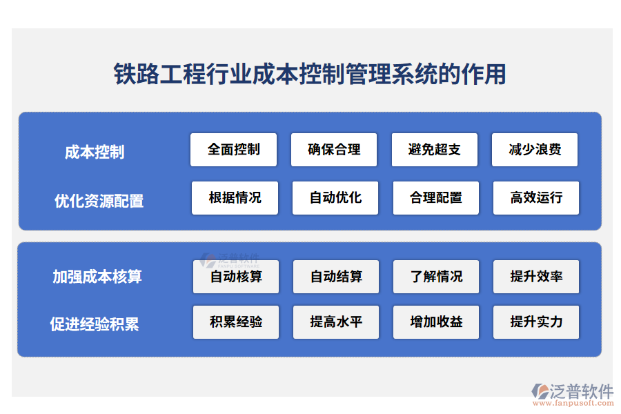 鐵路工程成本控制管理系統的作用