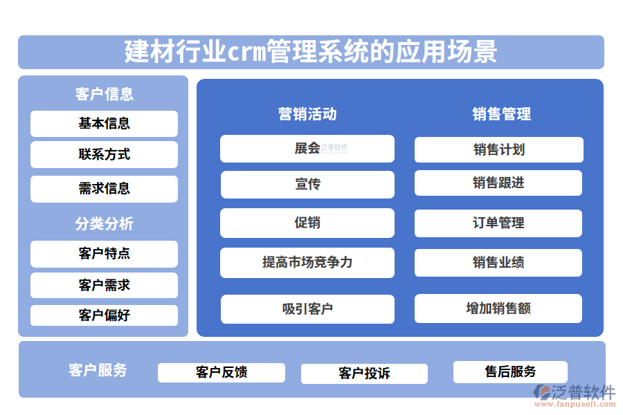 二、建材行業(yè)crm管理系統(tǒng)的應(yīng)用場(chǎng)景