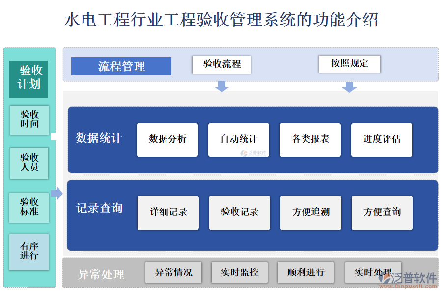 　一、水電工程行業(yè)工程驗收管理系統(tǒng)的功能介紹 