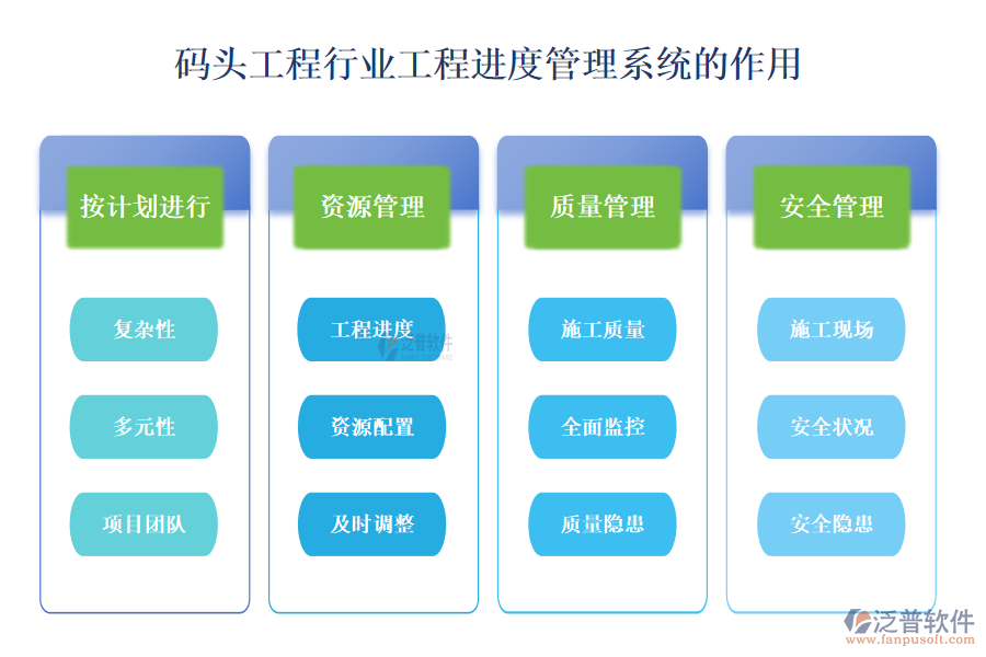 二、碼頭工程行業(yè)工程進(jìn)度管理系統(tǒng)的作用 