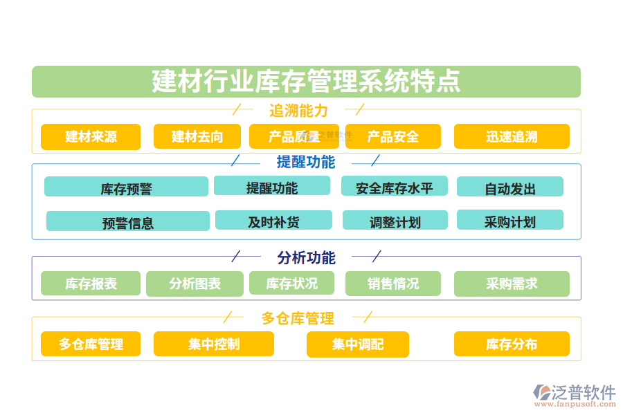 　四、建材行業(yè)庫存管理系統(tǒng)特點