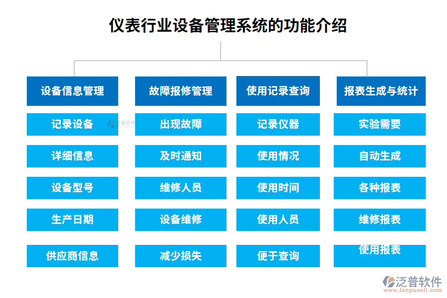 儀表行業(yè)設備管理系統(tǒng)的功能介紹