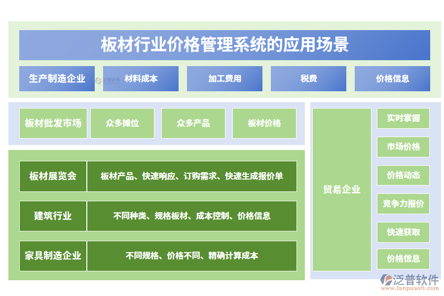 二、板材行業(yè)價格管理系統(tǒng)的應(yīng)用場景