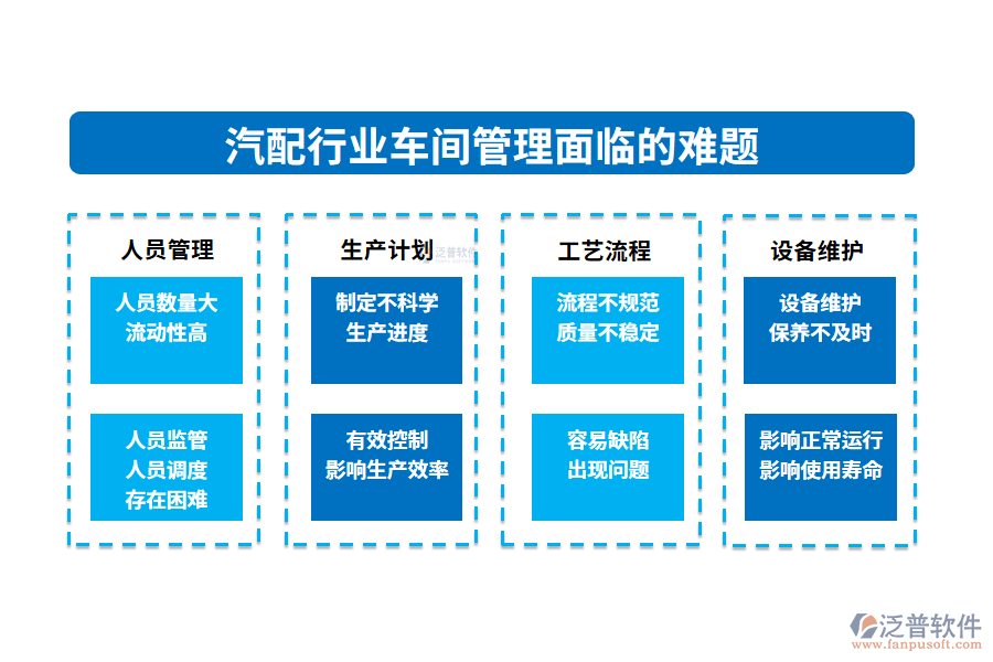 　一、汽配行業(yè)車間管理面臨的難題