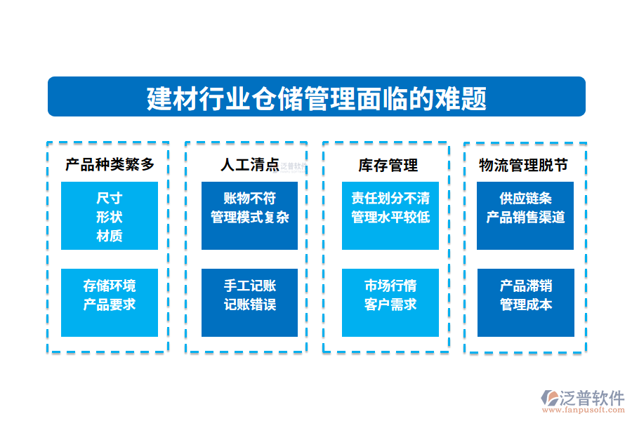 一、建材行業(yè)倉儲管理面臨的難題